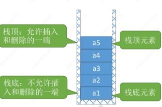數據結構與算法詳解 線性表、棧、隊列與存儲結構的深度解析